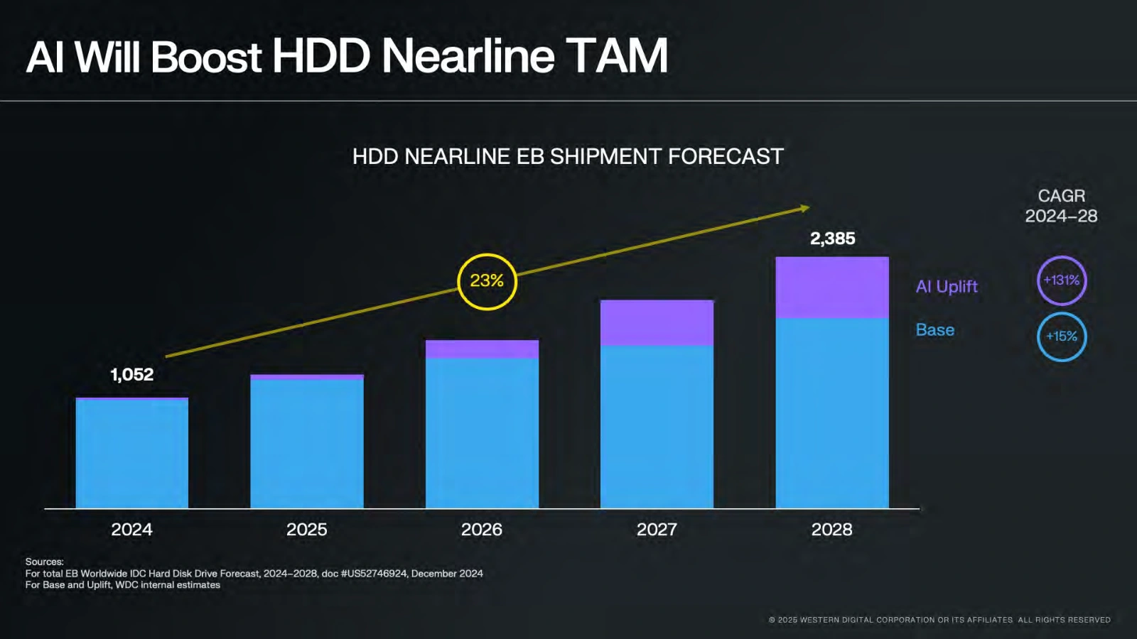 Wd Investor Day 2025 2