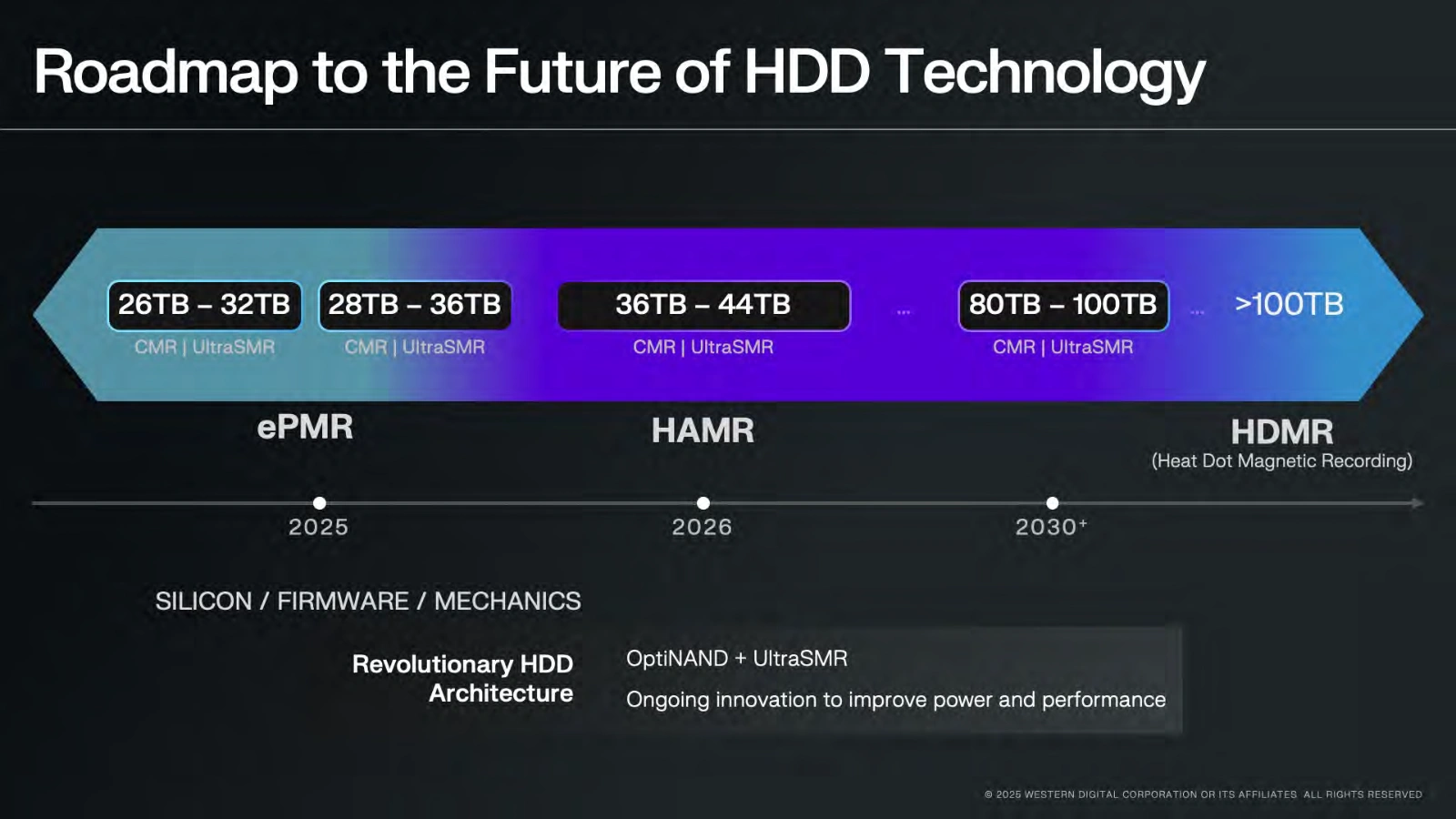 La roadmap HDD de WD