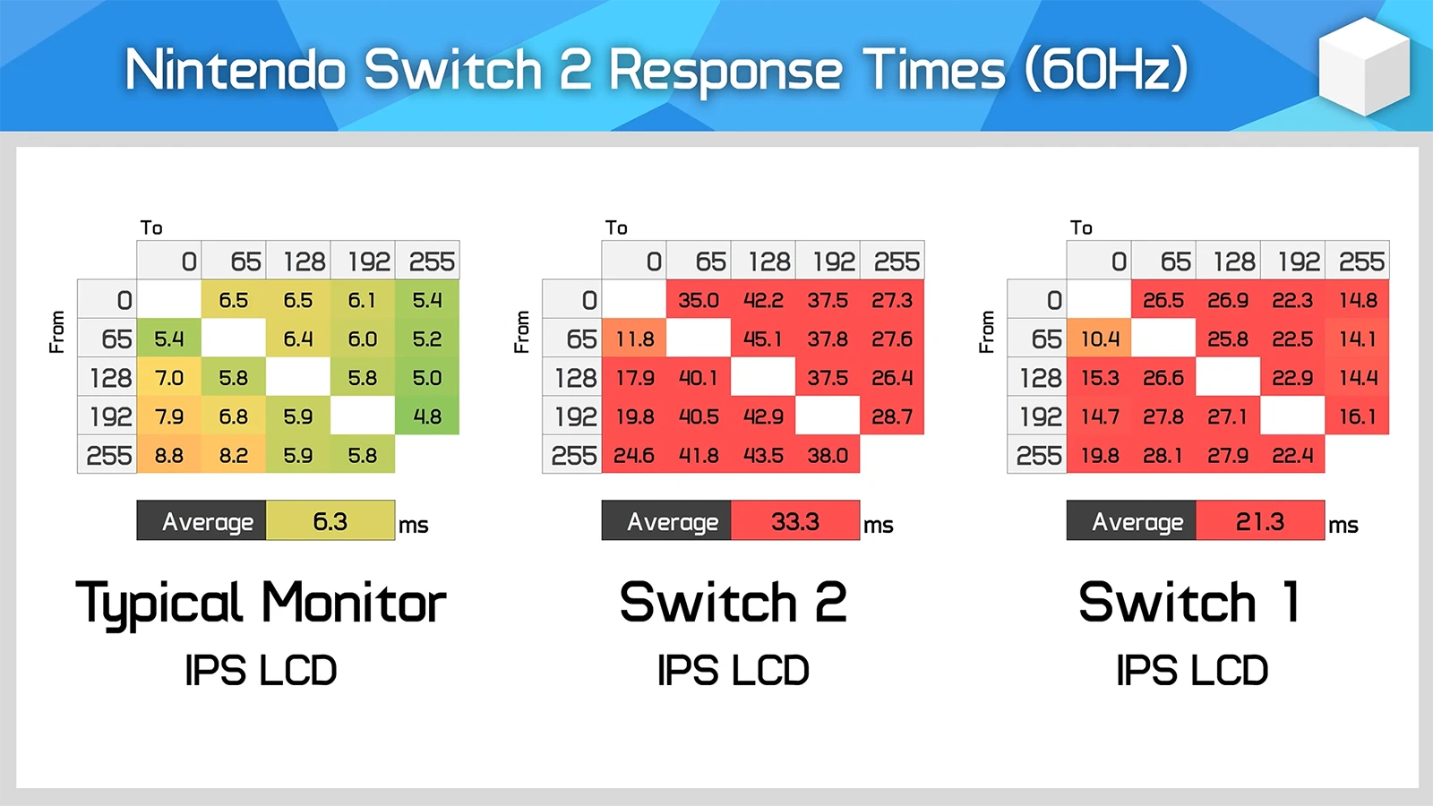 Switch 2 Ecran Gtg Monitors Unboxed