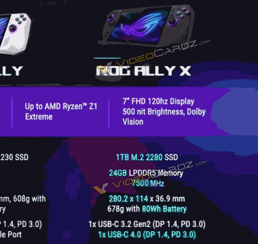 Asus Rog Ally X Specs Videocardz