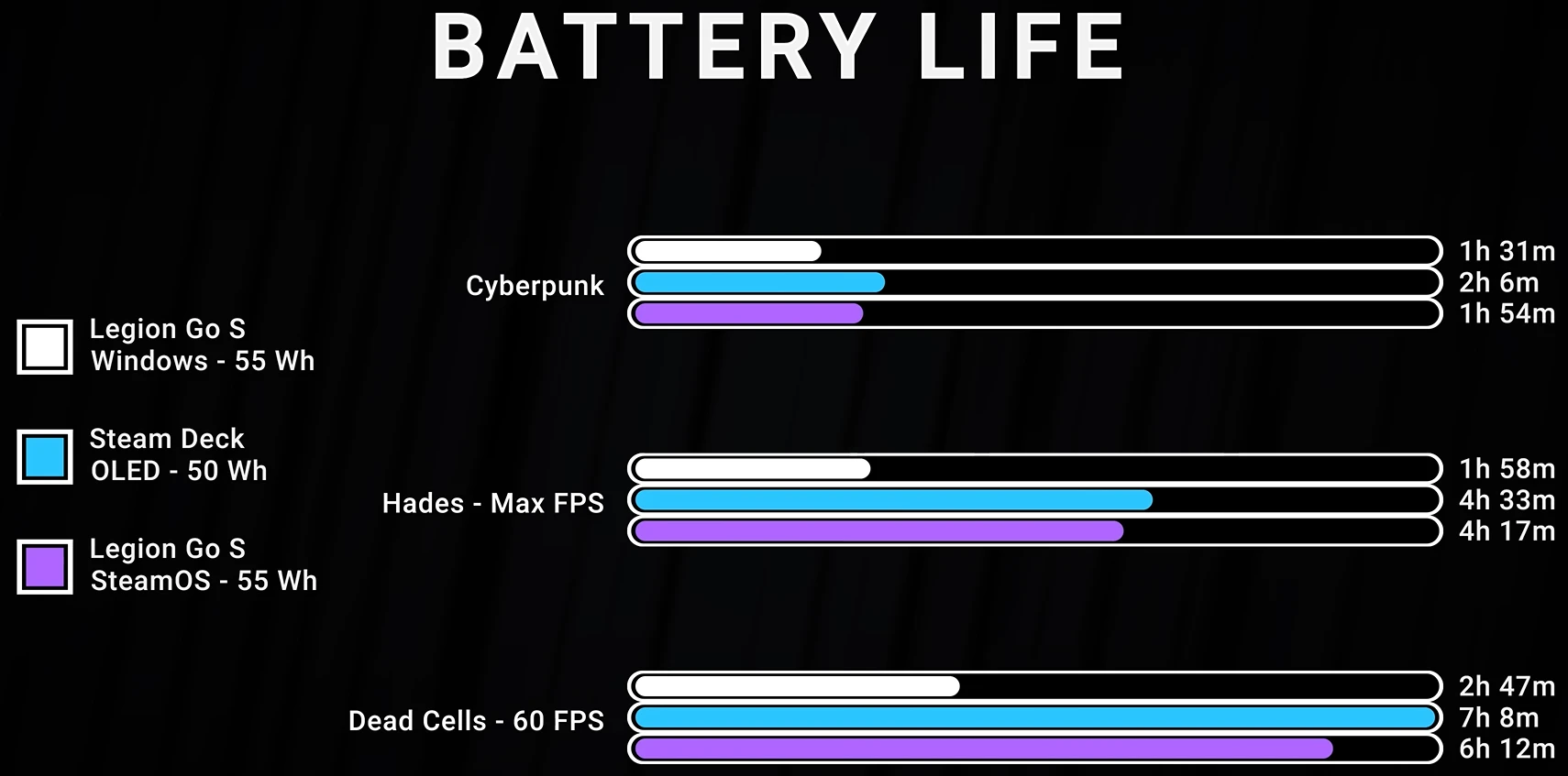 Lenovo Legion Go S Steamos Dave2d Perfs2