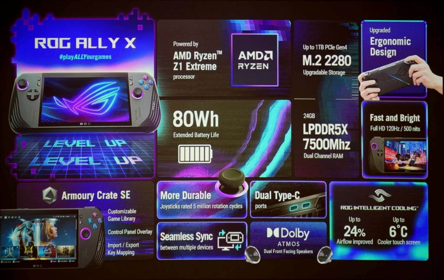 Rog Ally X One Pager