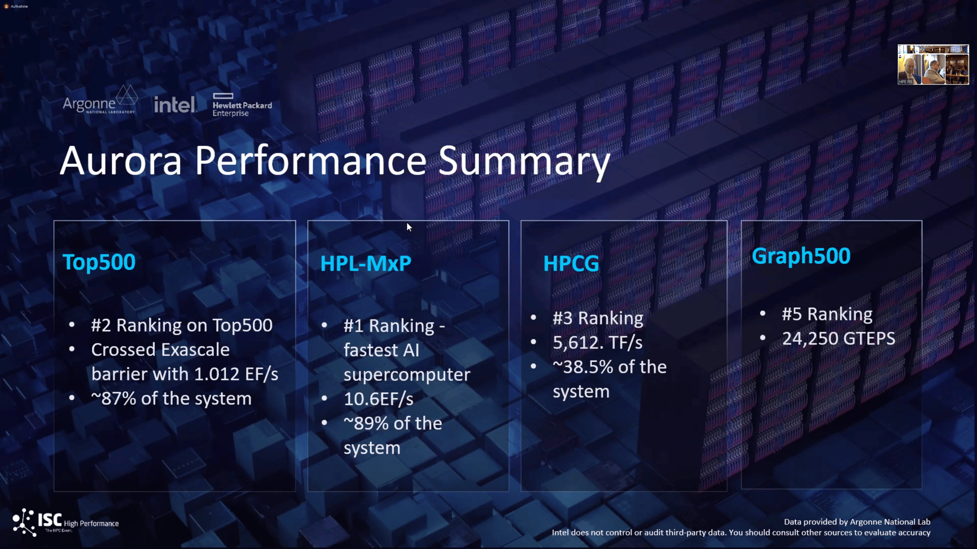 Intel Aurora Performances Resume