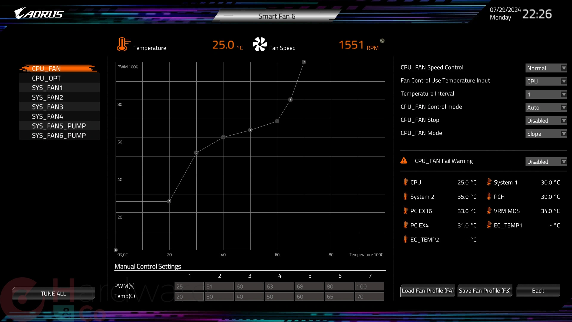 Gigabyte B650e Aorus Pro X Usb4 Bios Advanced Fan Smart6