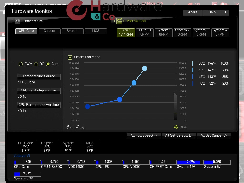 BIOS Advanced Hardware Monitoring