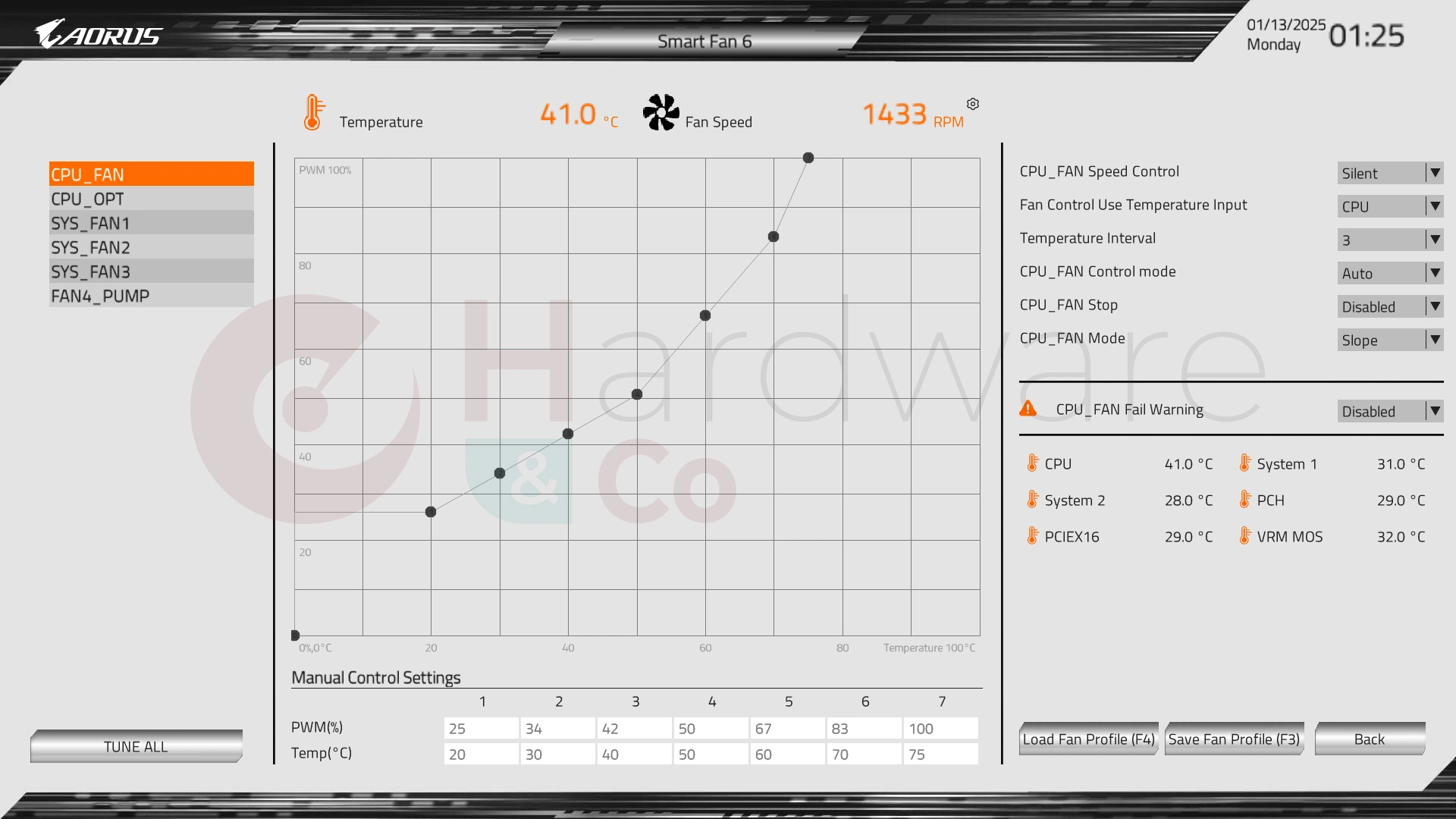 Gigabyte B860 Aorus Elite Wifi7 Ice Smart Fan6