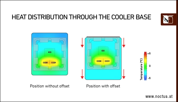 Nocuta Heat Cooler Base Frame