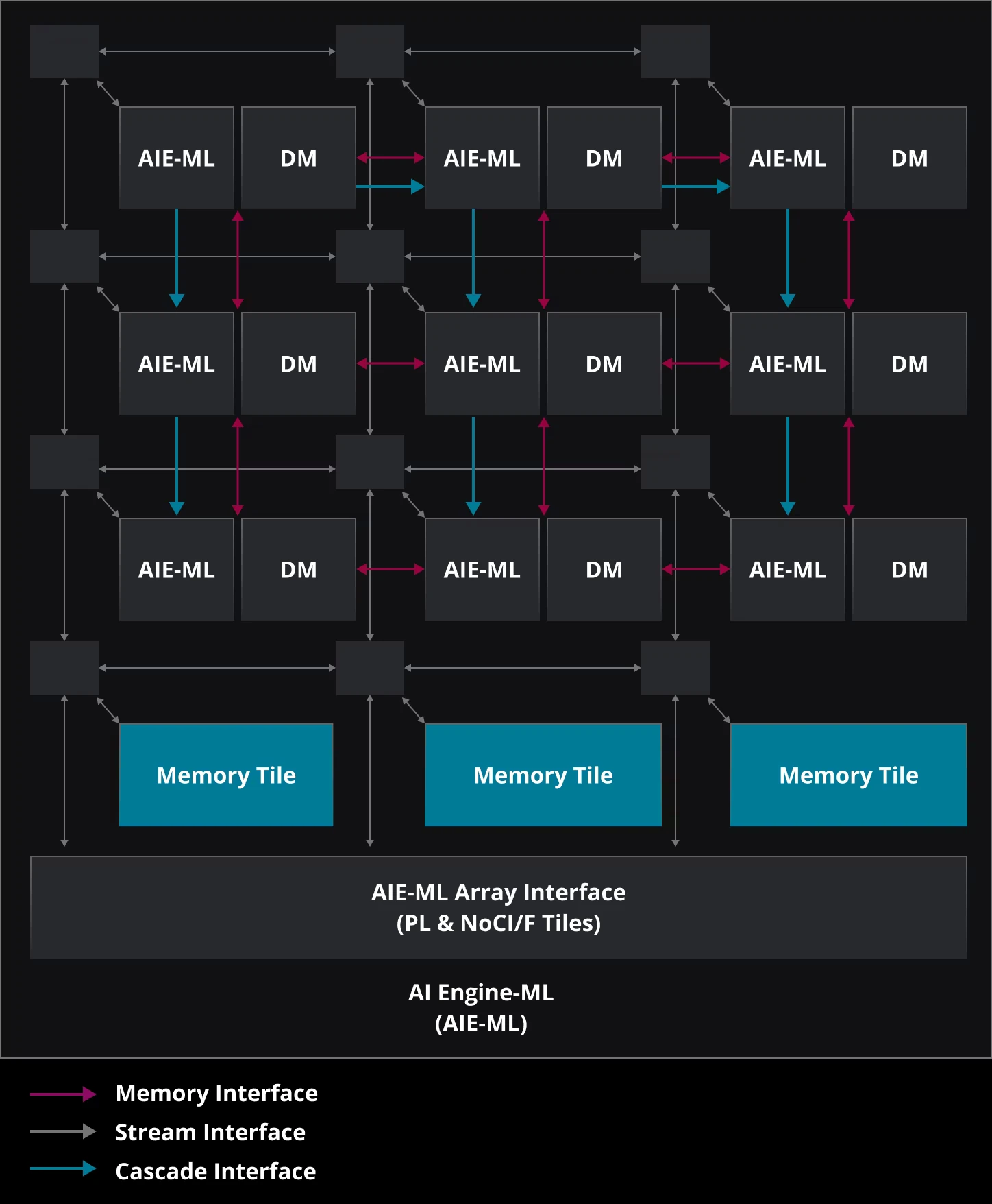 Amd Xdna Diagram