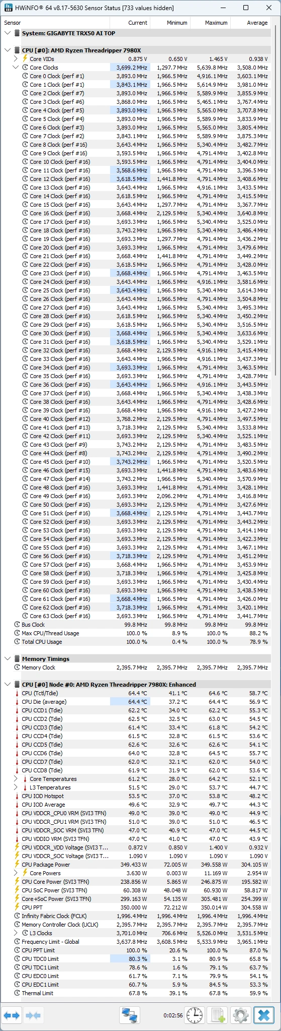 Ryzen Threadripper 7980X : les fréquences via HWiNFO64