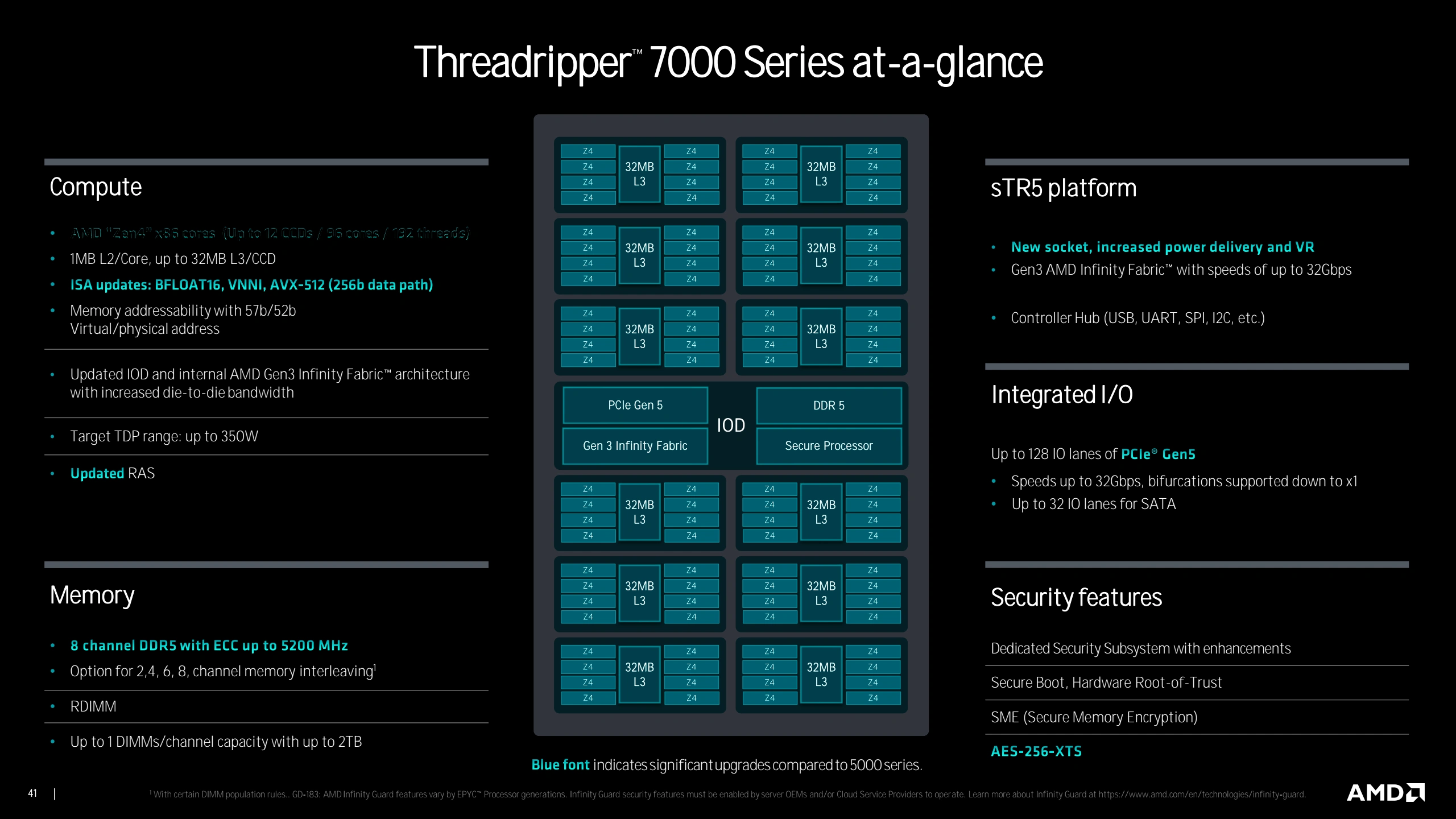 La structure des Threadripper série 7000 