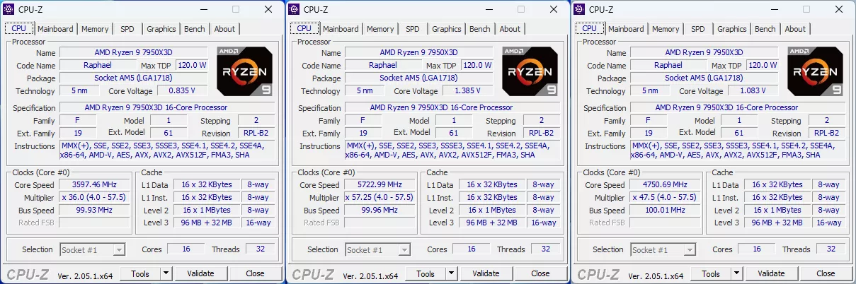Les fréquences du Ryzen 9 7950X3D vues par CPU-Z
