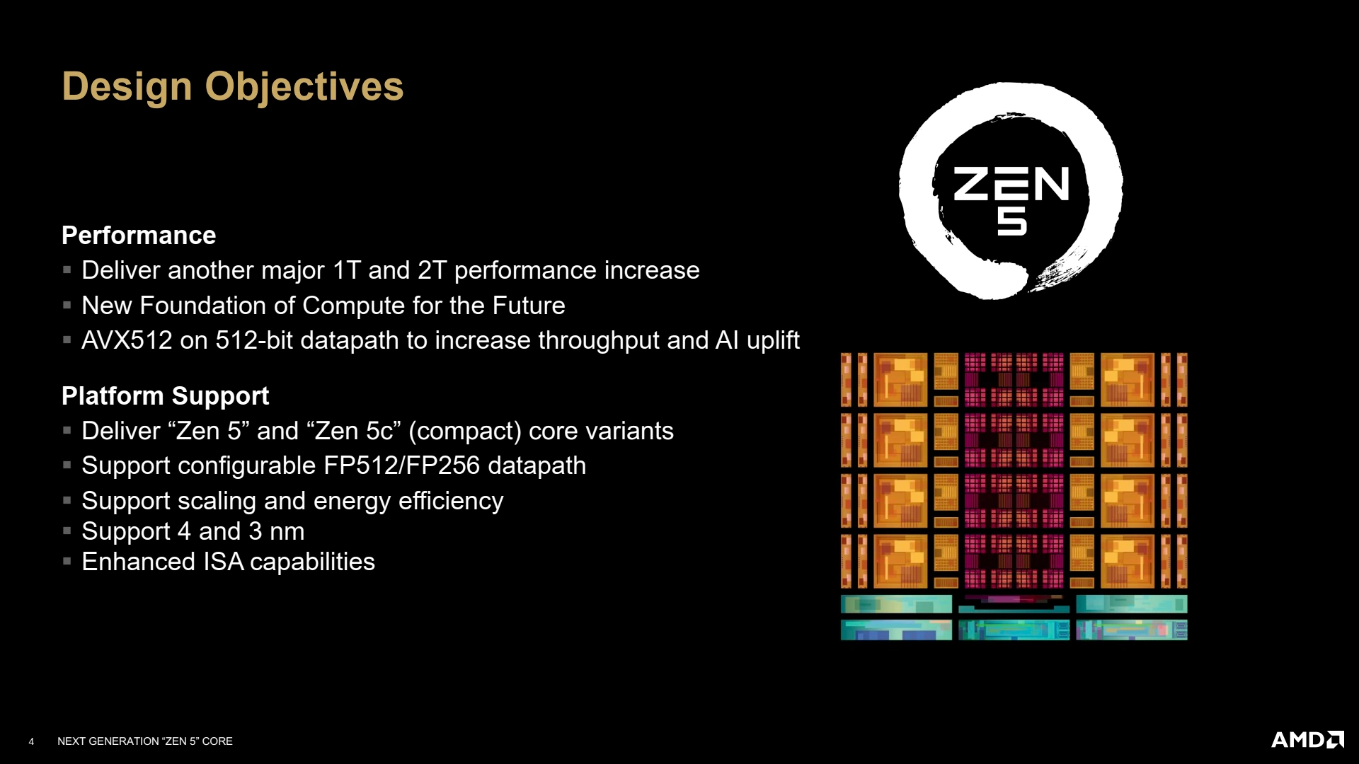 Archi Zen5 Slide 01 Design Objectives