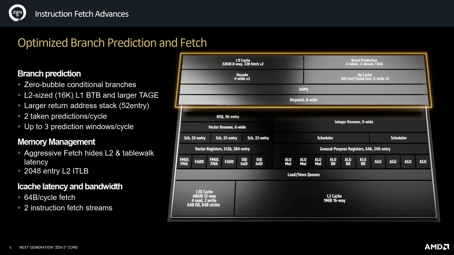 Archi Zen5 Slide 02 Instruction Fetch Advances