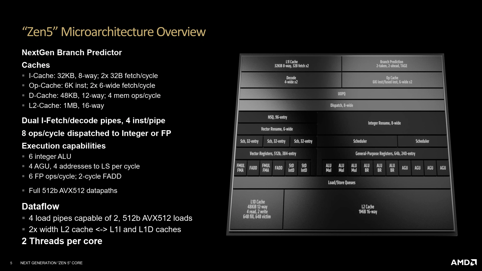 Archi Zen5 Slide 03 Microarch Overview