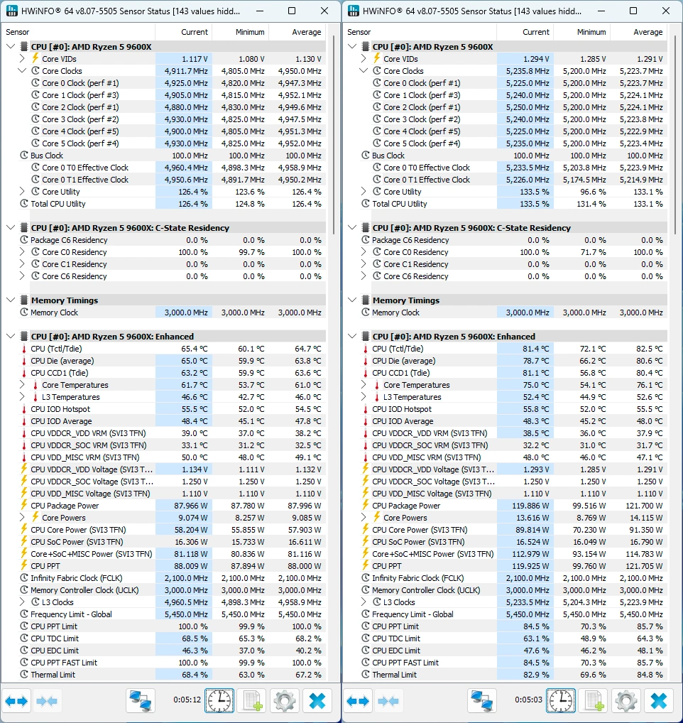 Ryzen 5 9600X : les fréquences via HWiNFO64