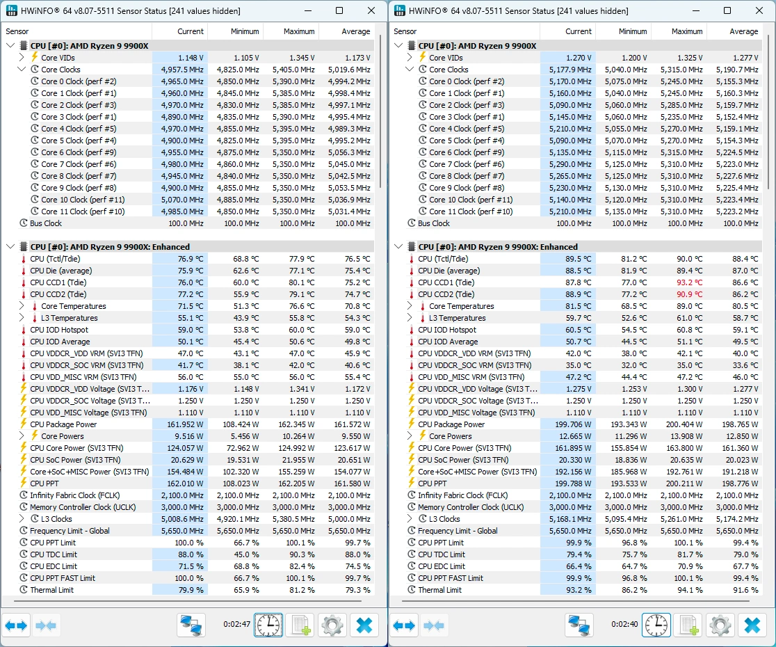 Ryzen 9 9900X : les fréquences via HWiNFO64