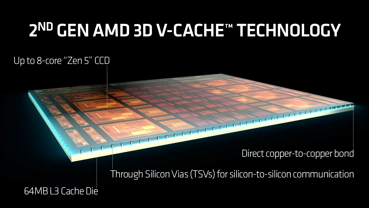 3D V-Cache de seconde génération