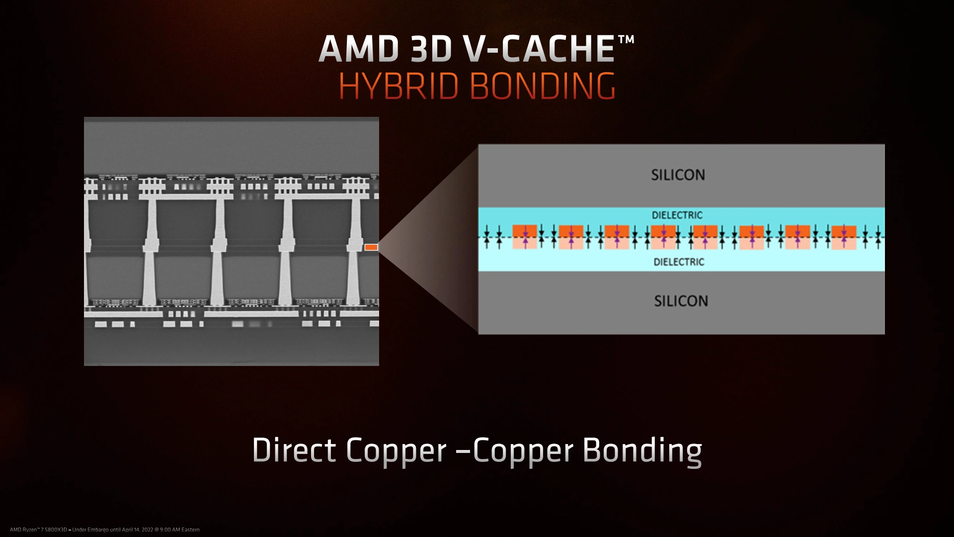 3D V-Cache : interconnexion originale