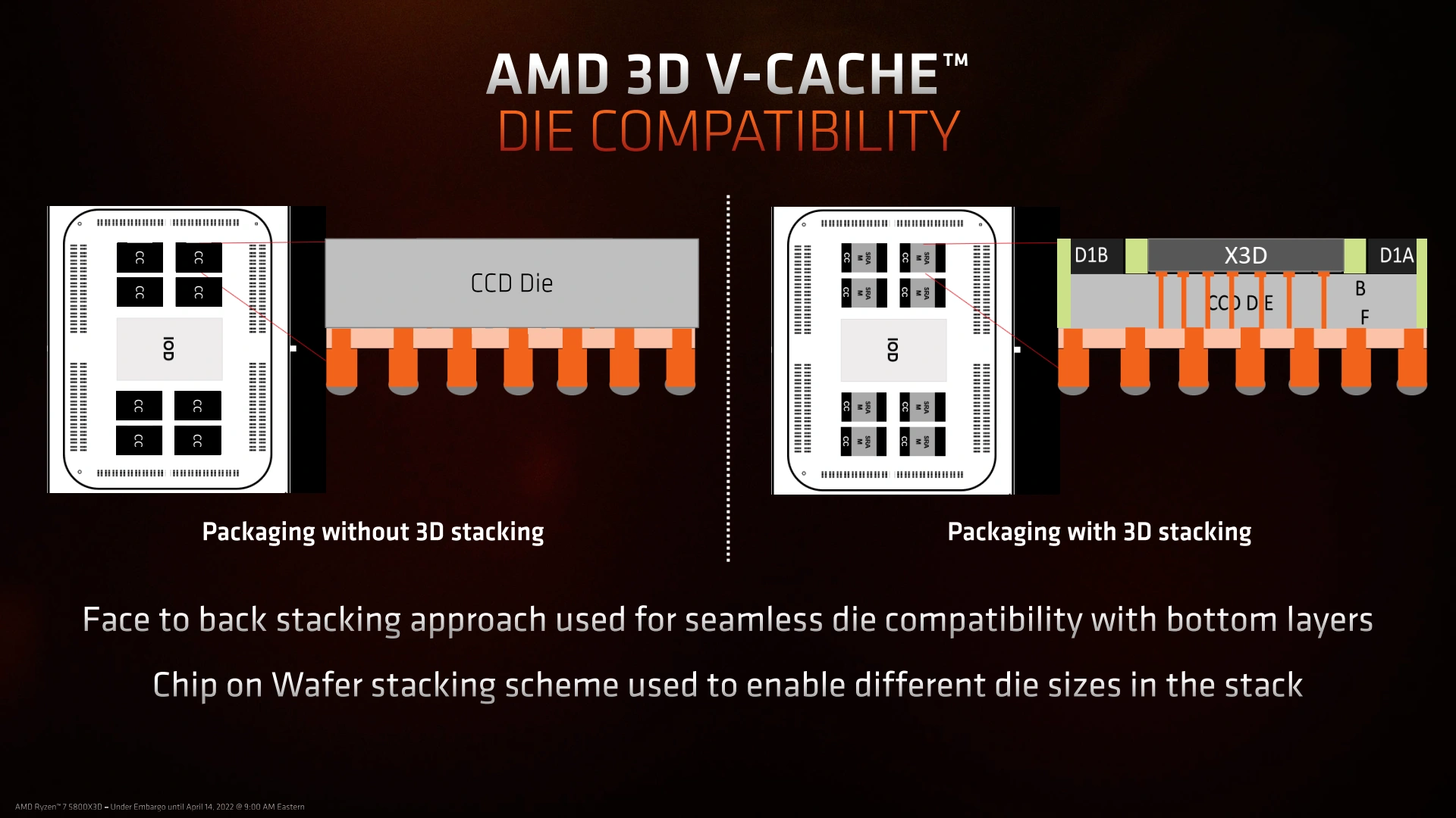 3D V-Cache : hauteur de die