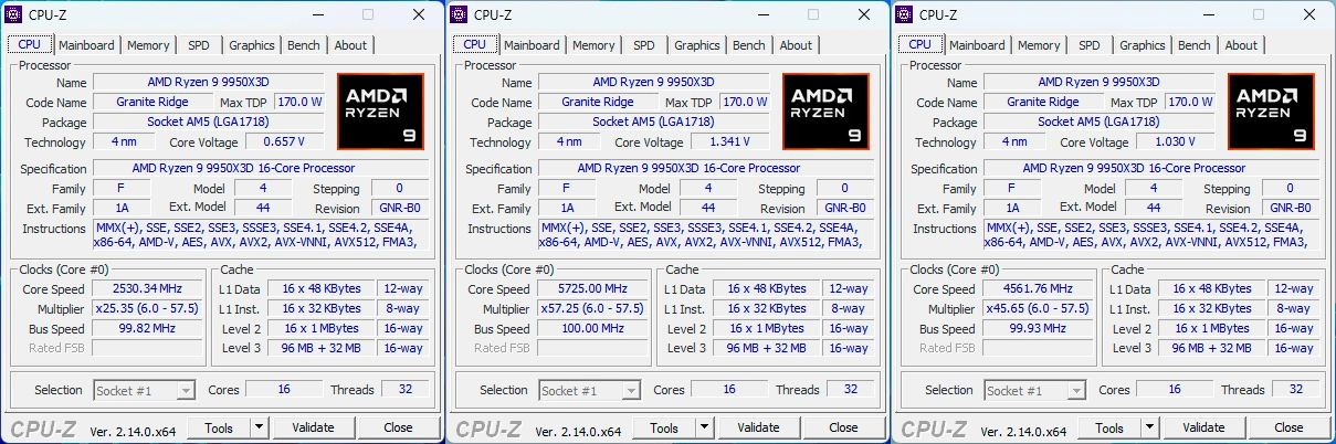 Le Ryzen 9 9950X3D : les fréquences via CPU-Z