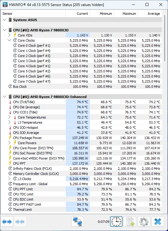 Ryzen 7 9800X3D : les fréquences via HWiNFO64