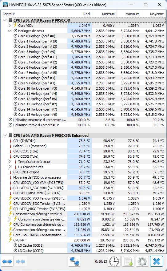 Le Ryzen 9 9950X3D : les fréquences via HWiNFO64