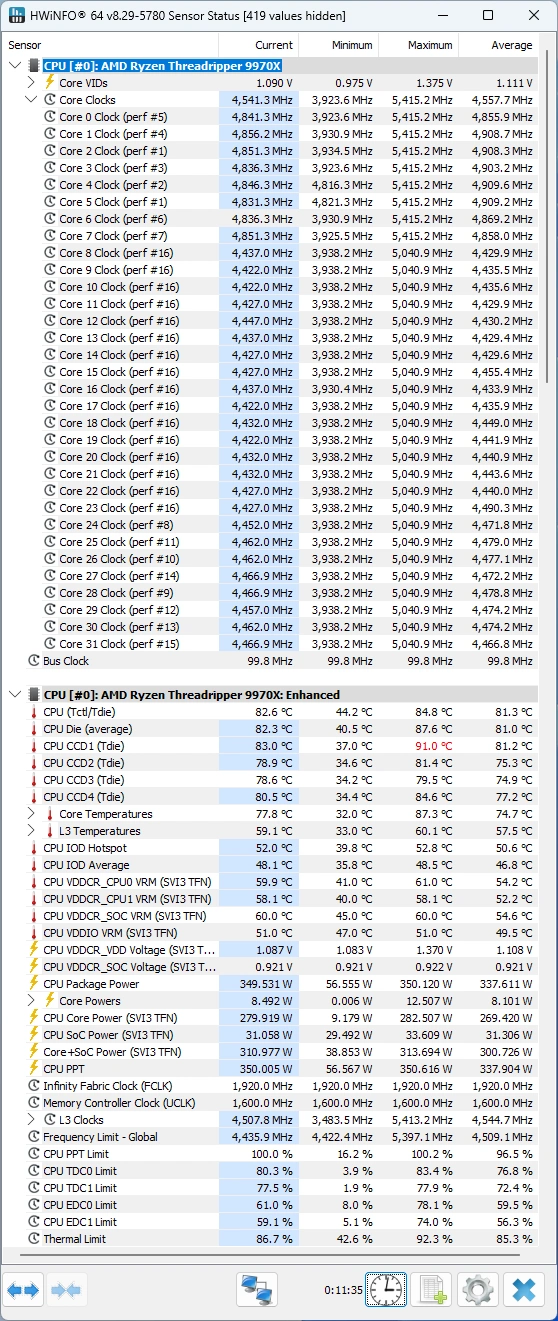 AMD Ryzen Threadripper 9970X : les fréquences via HWiNFO
