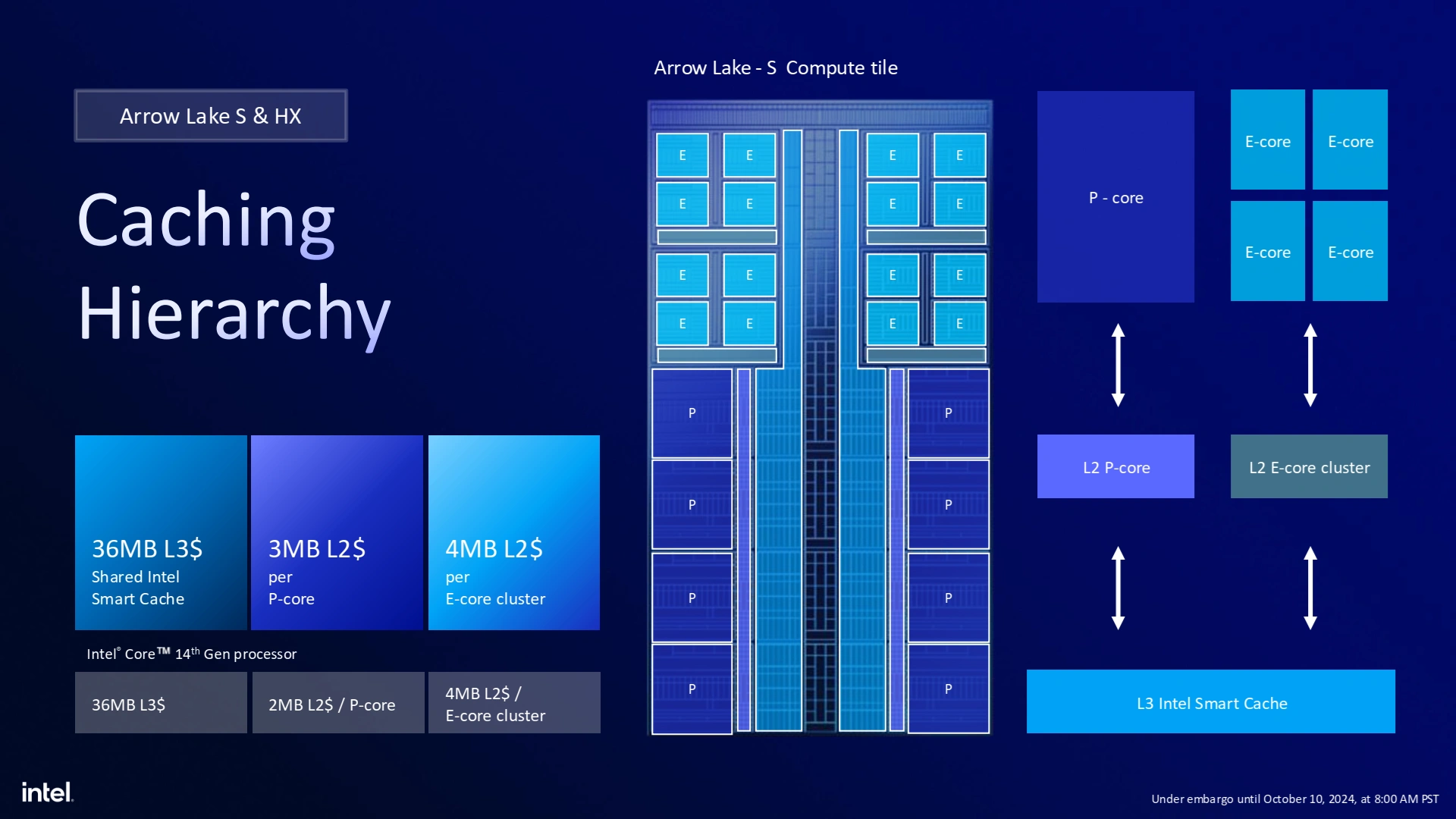 Archi Arrow Lake Cache Hierarchy