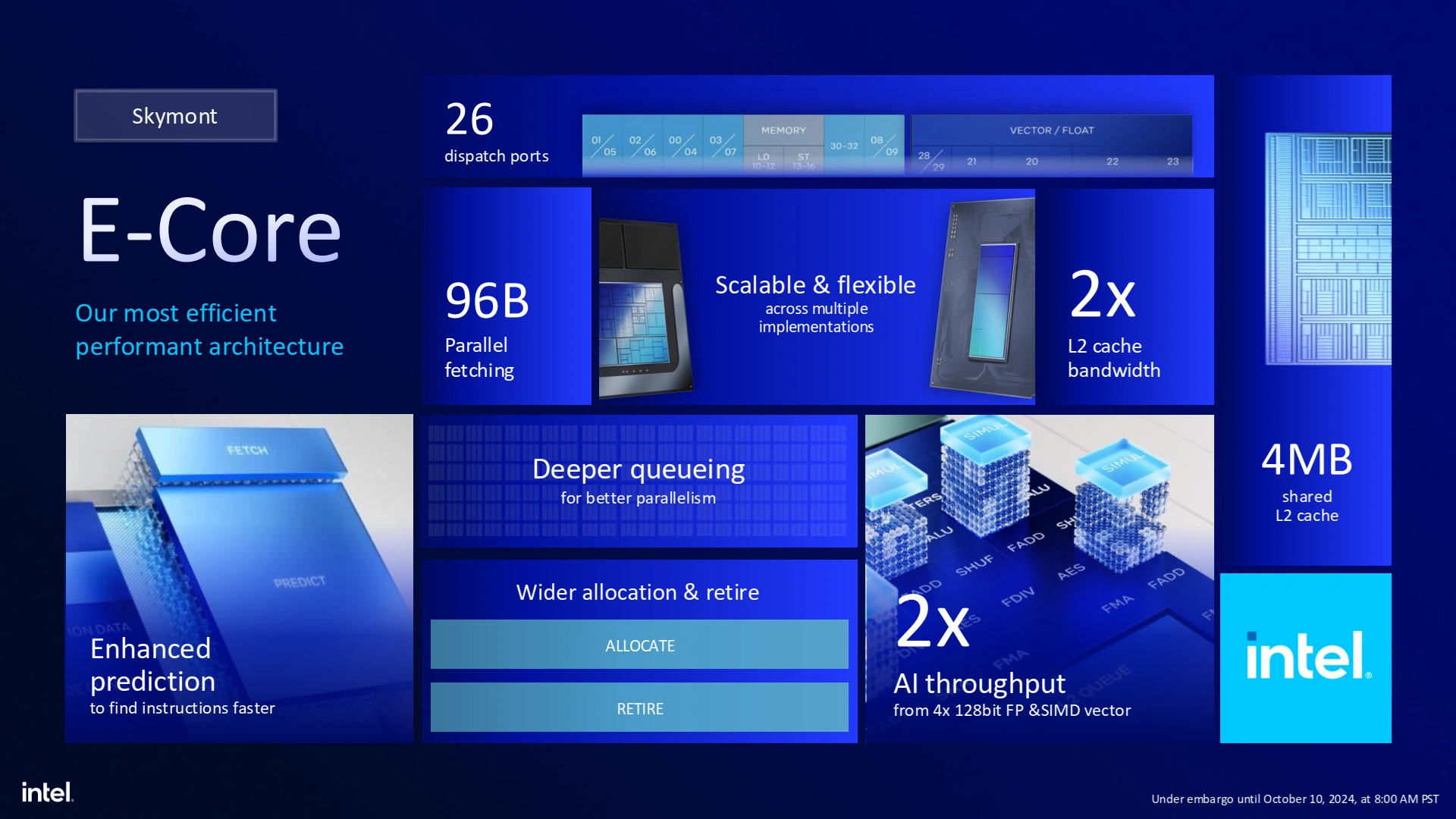 Archi Arrow Lake E Core 2