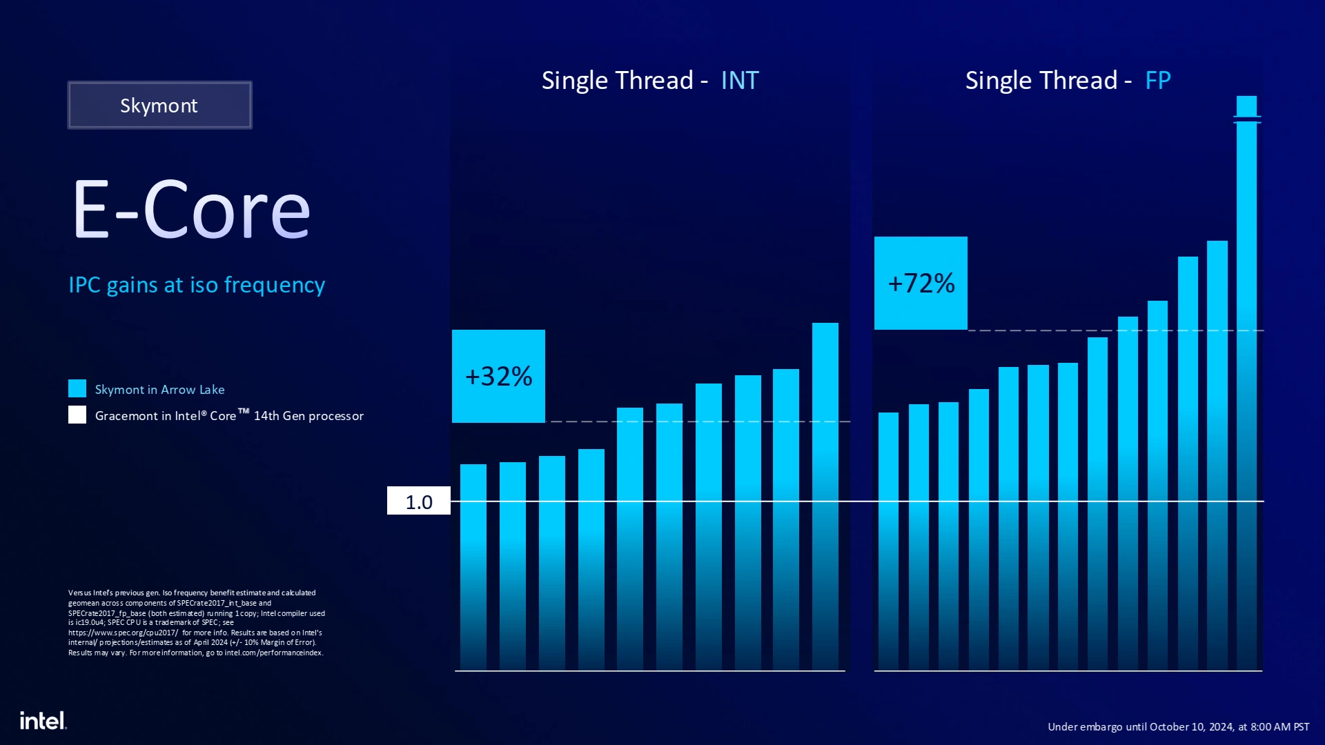 Archi Arrow Lake E Core 3