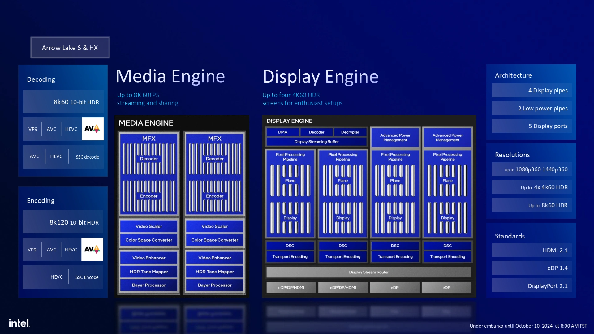 Archi Arrow Lake Media And Display Engine