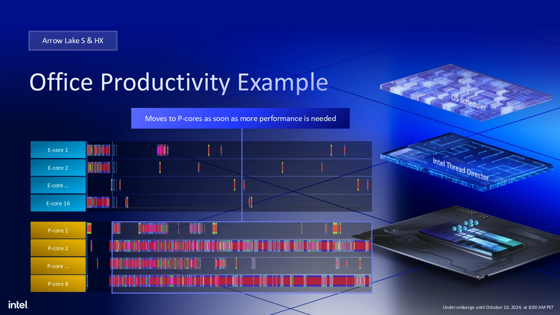 Archi Arrow Lake Office Productivity Example 2