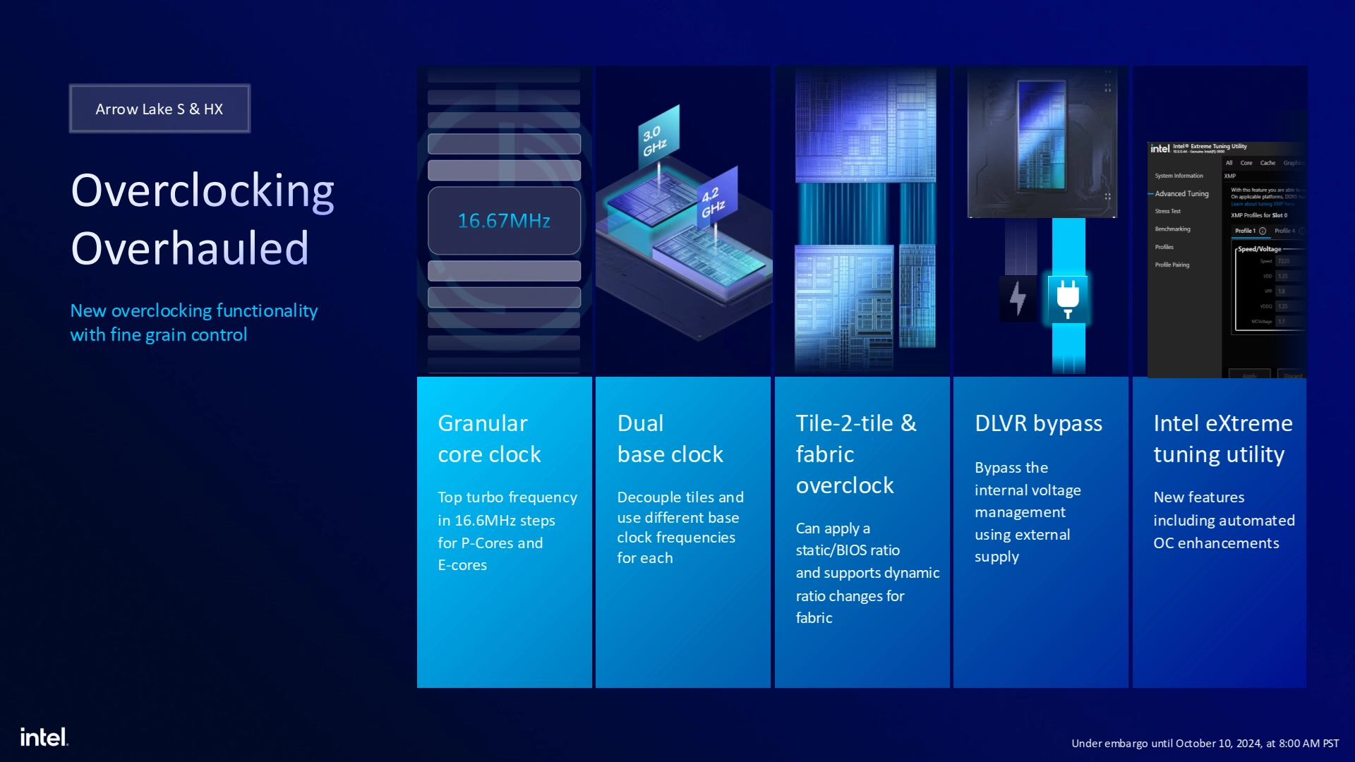 Archi Arrow Lake Overclocking Overhauled