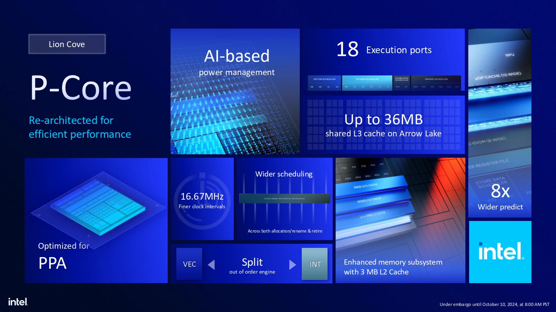 Archi Arrow Lake P Core 2