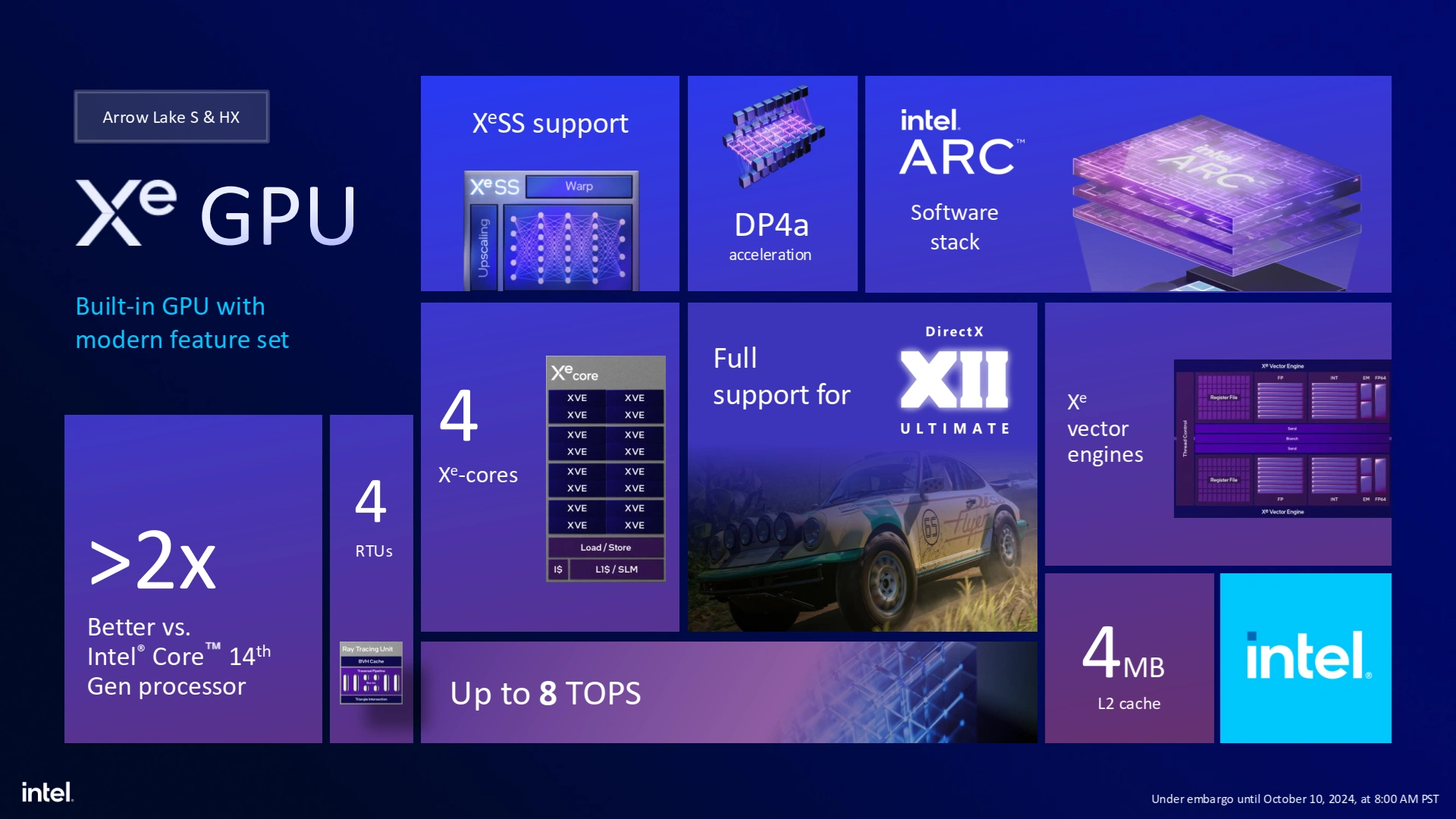 Archi Arrow Lake Xe Gpu Highlights