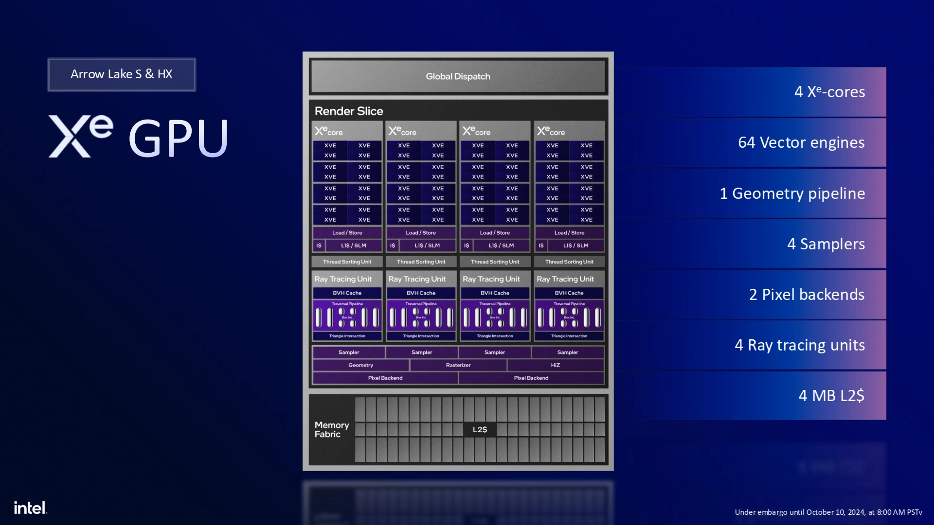 Archi Arrow Lake Xe Gpu