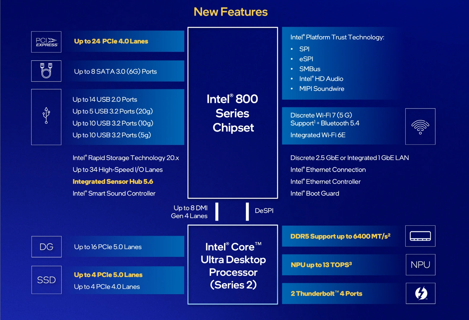 Diagramme Intel Z890