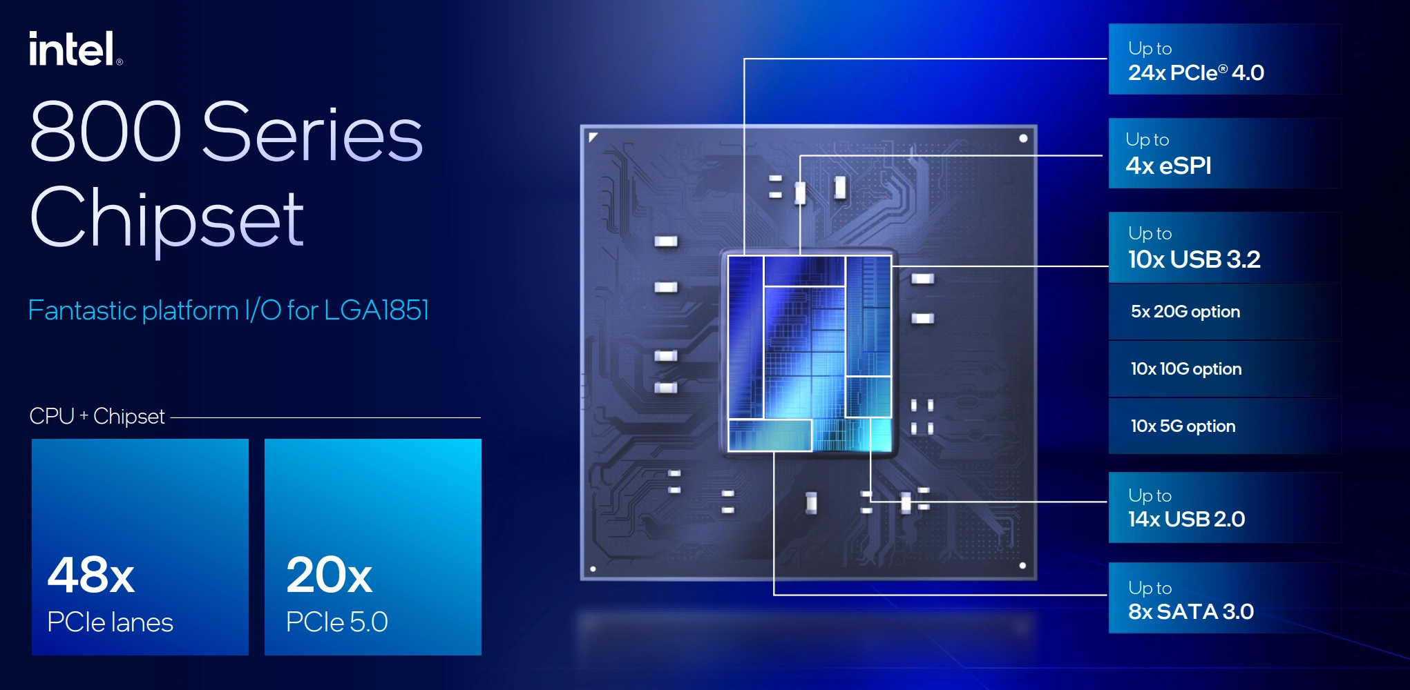 Intel Z890 Chipset Die