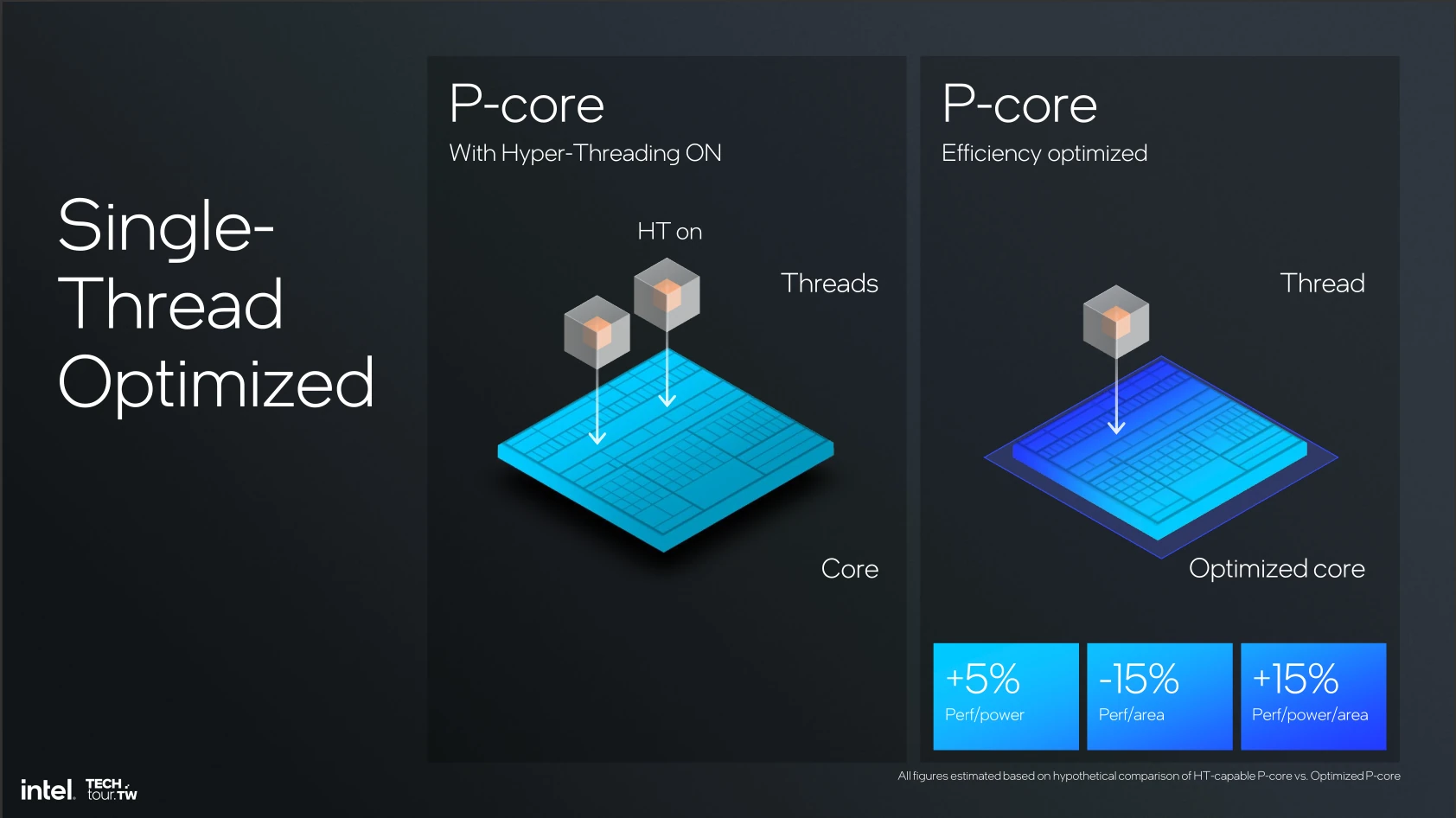 Hyper Threading Gains2