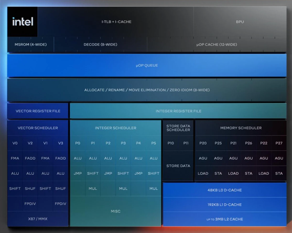 Lion Cove Block Diagram