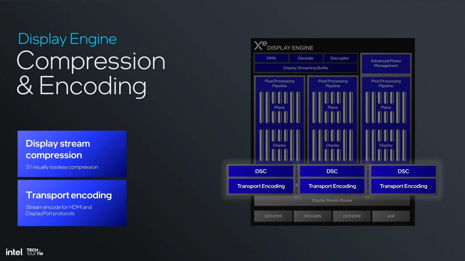 Lunar Lake Display Engine Compression