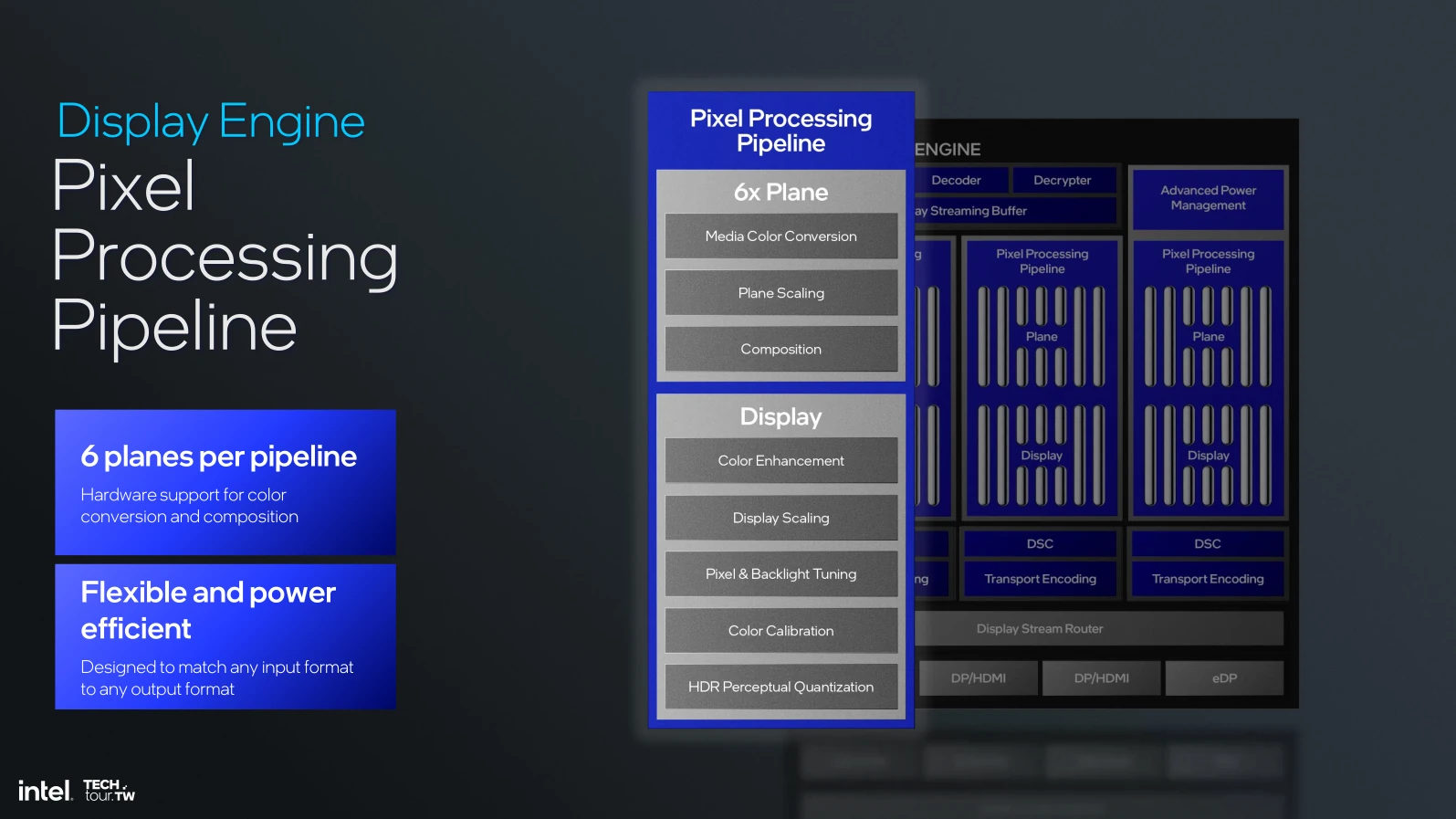 Lunar Lake Display Engine Pixel Pipeline