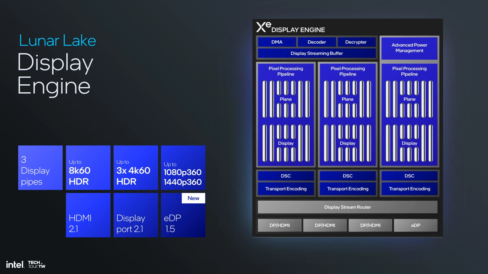 Lunar Lake Display Engine Summary