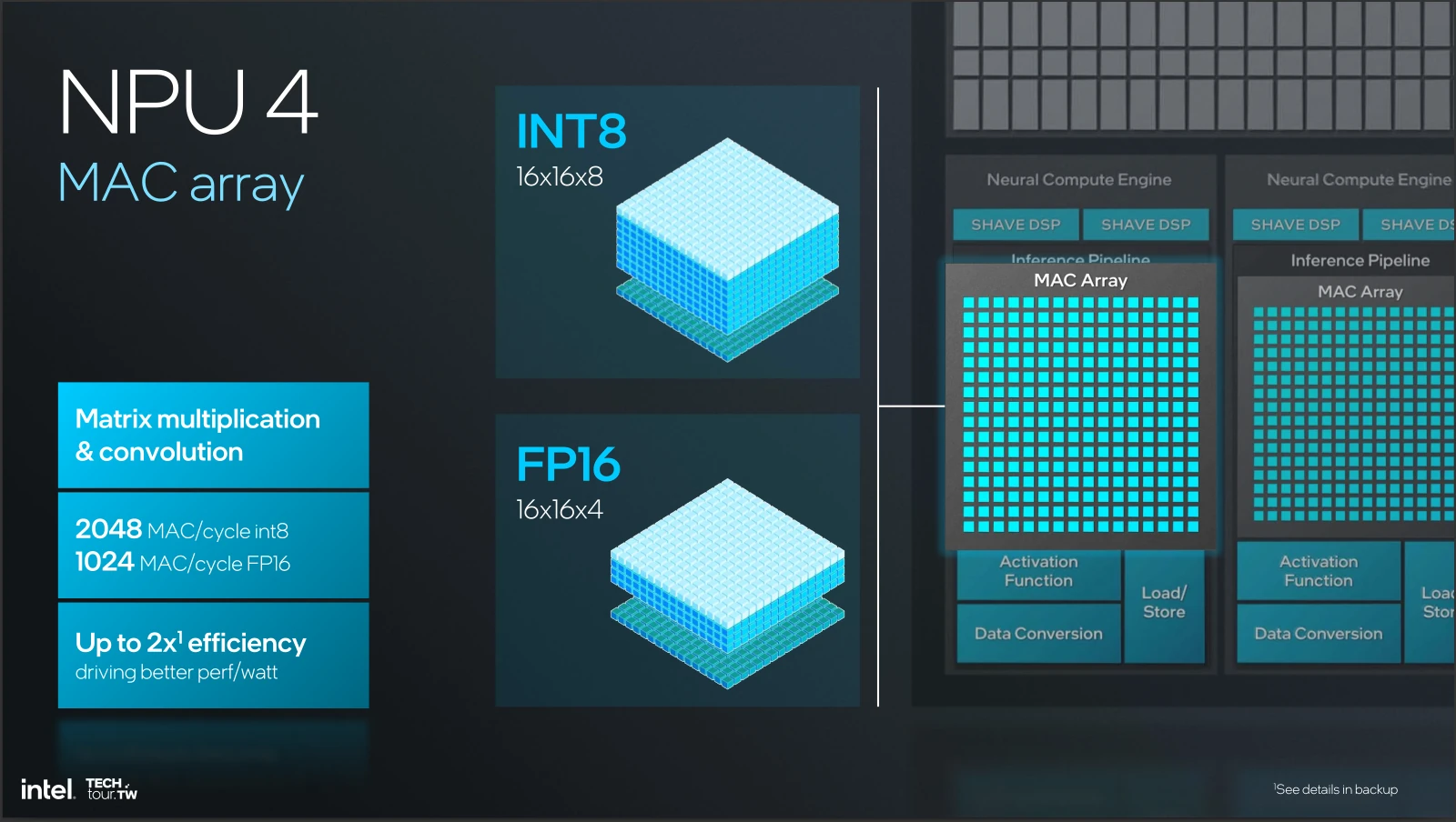 Lunar Lake Npu Mac Array