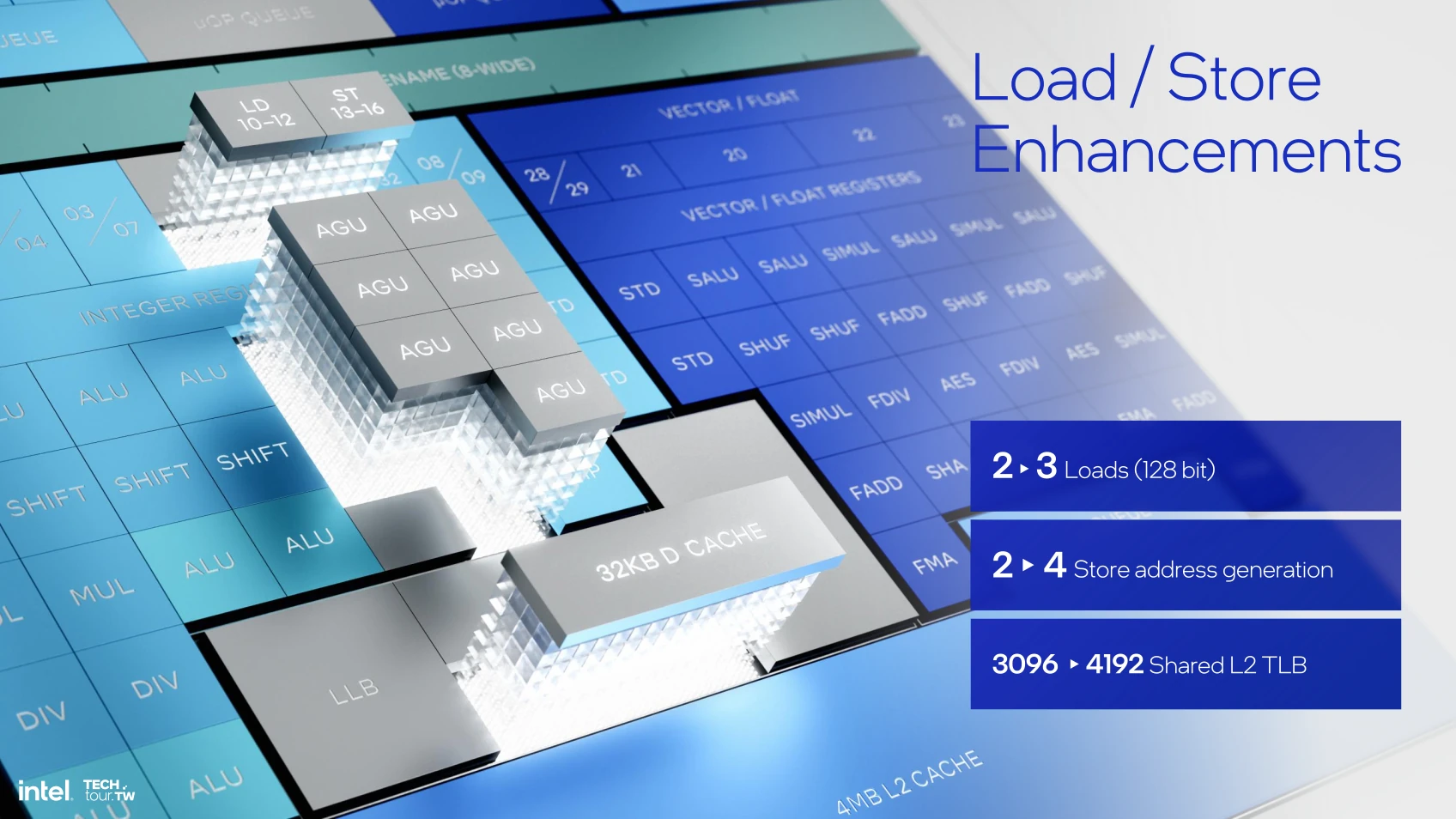 Skymont Load Store