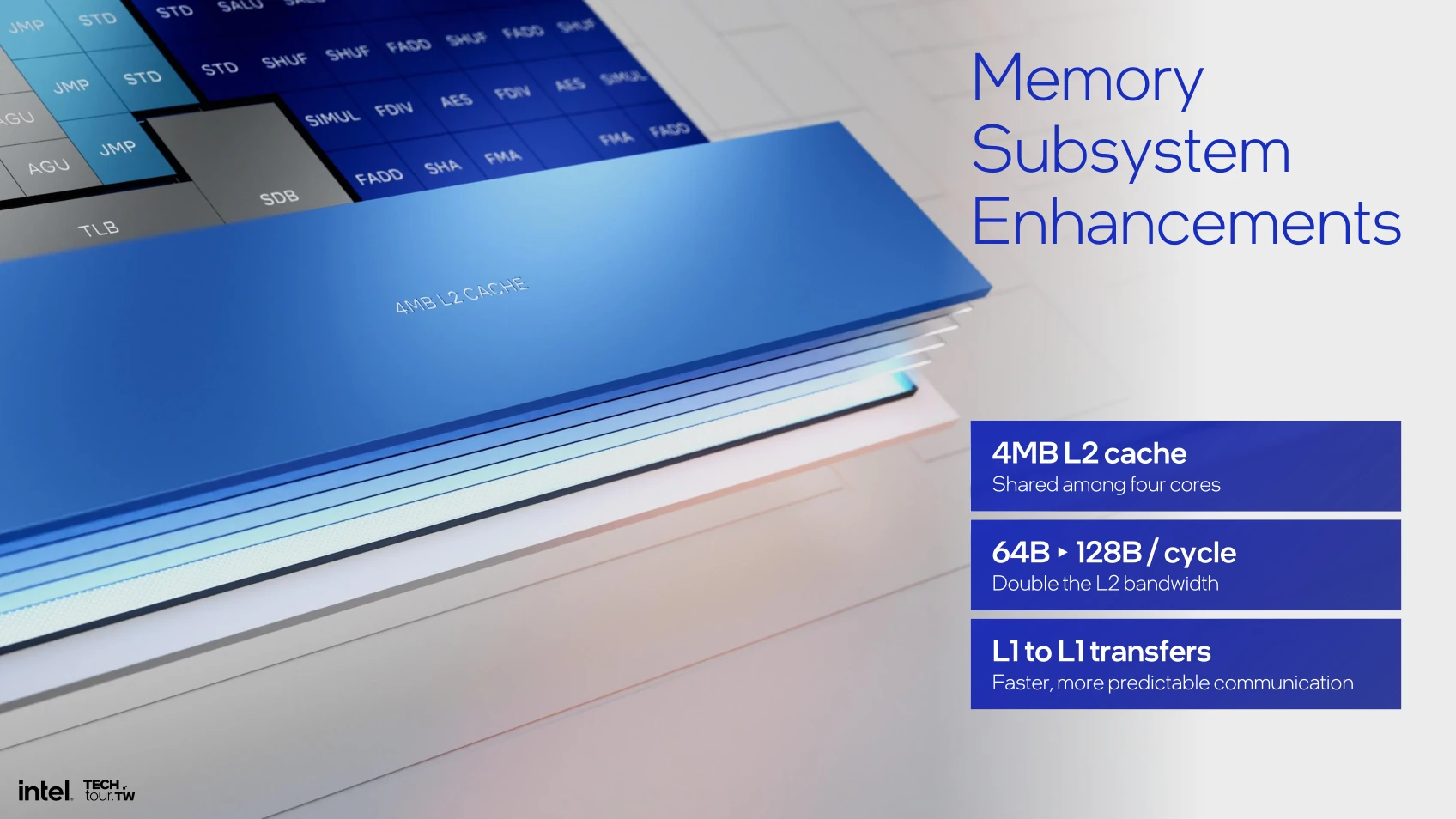 Skymont Memory Subsystem