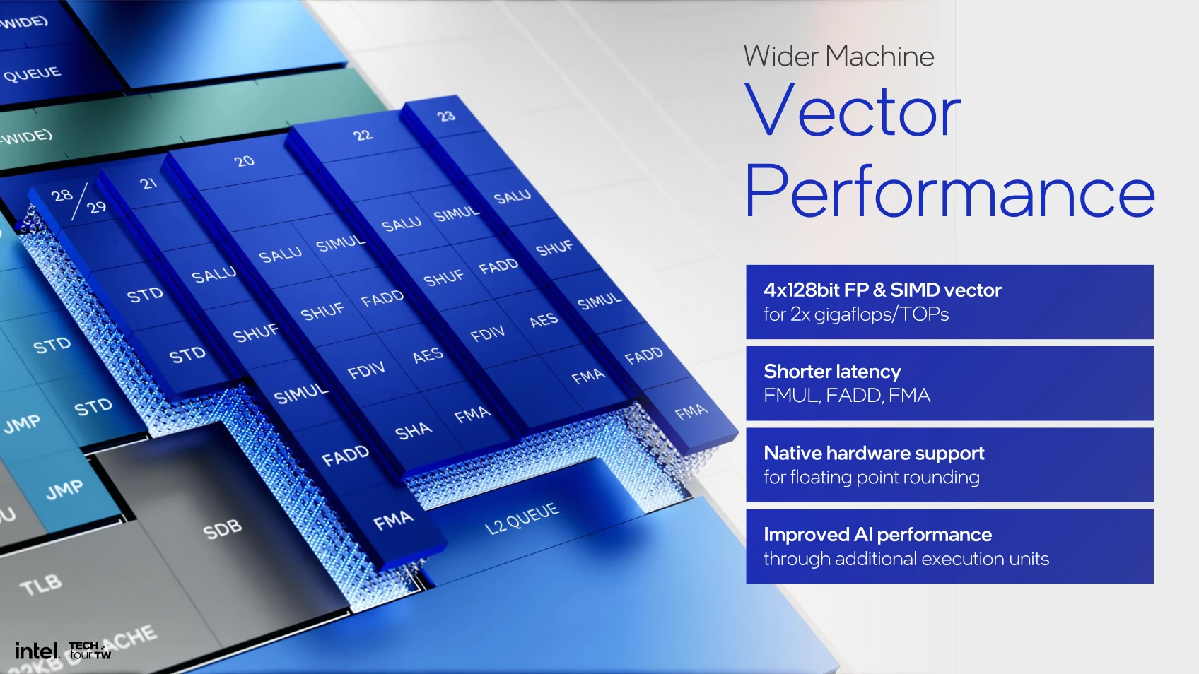 Skymont Vector