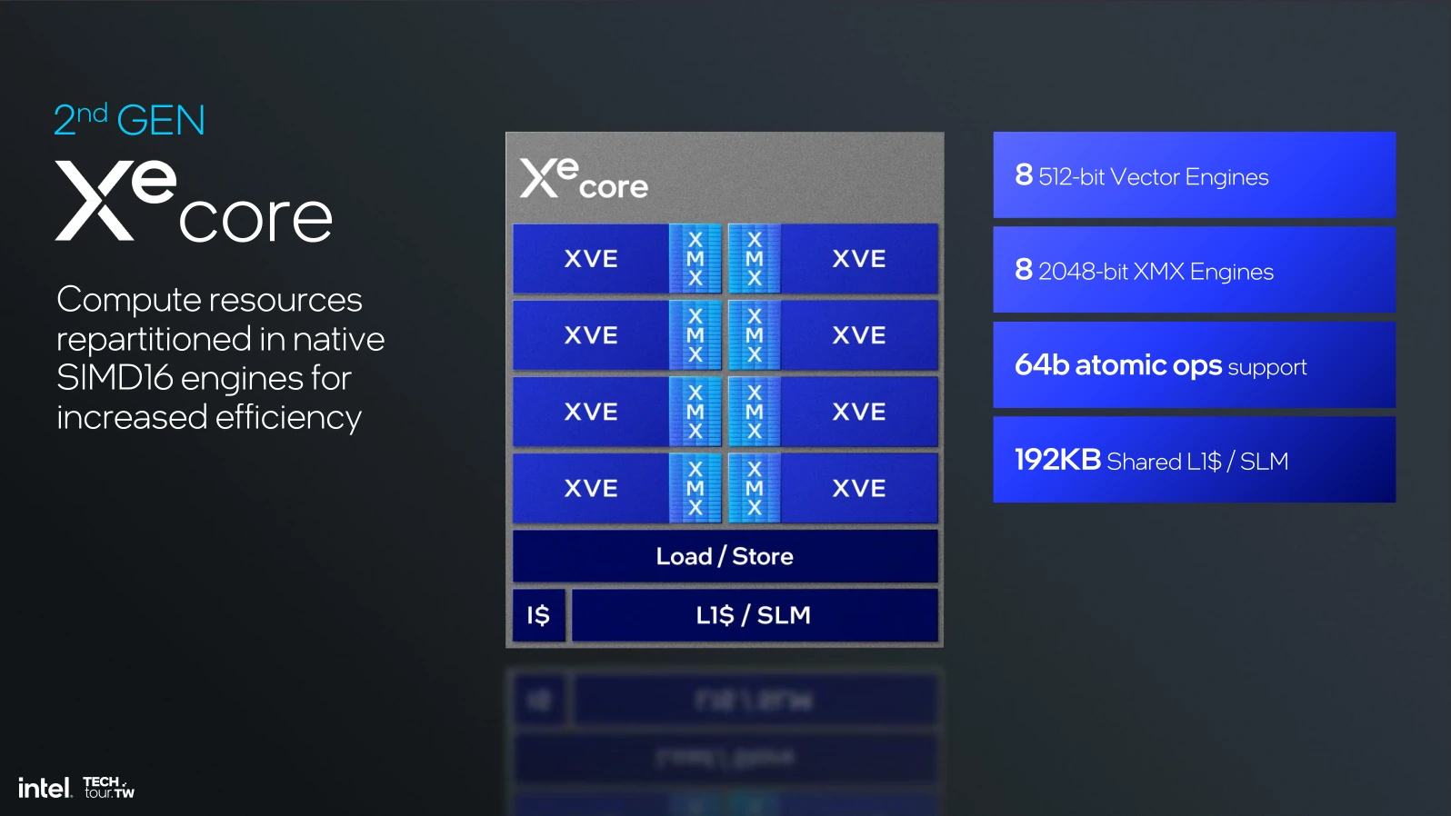 Xe2 Second Gen Core