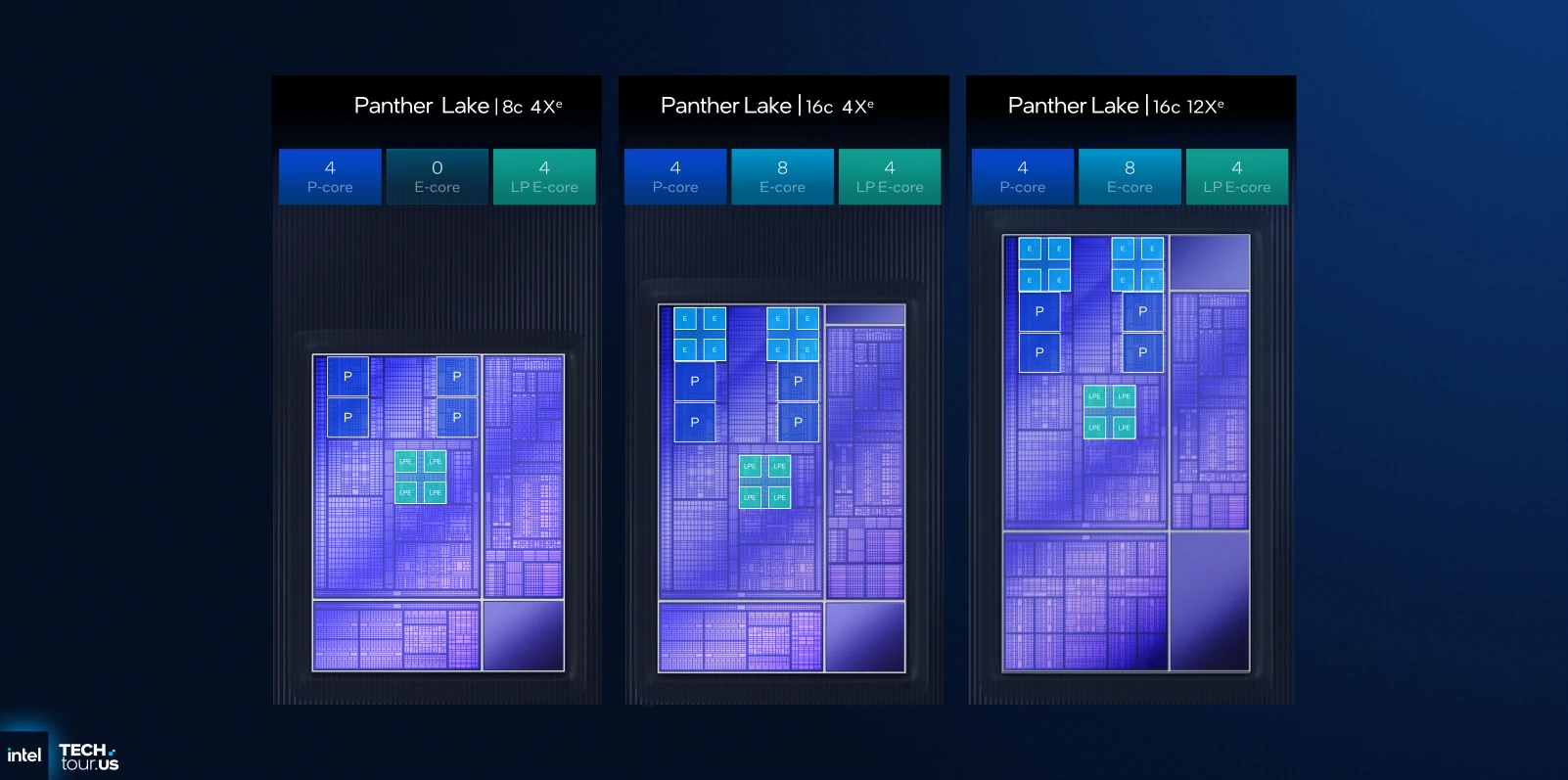 Panther Lake Die Configurations