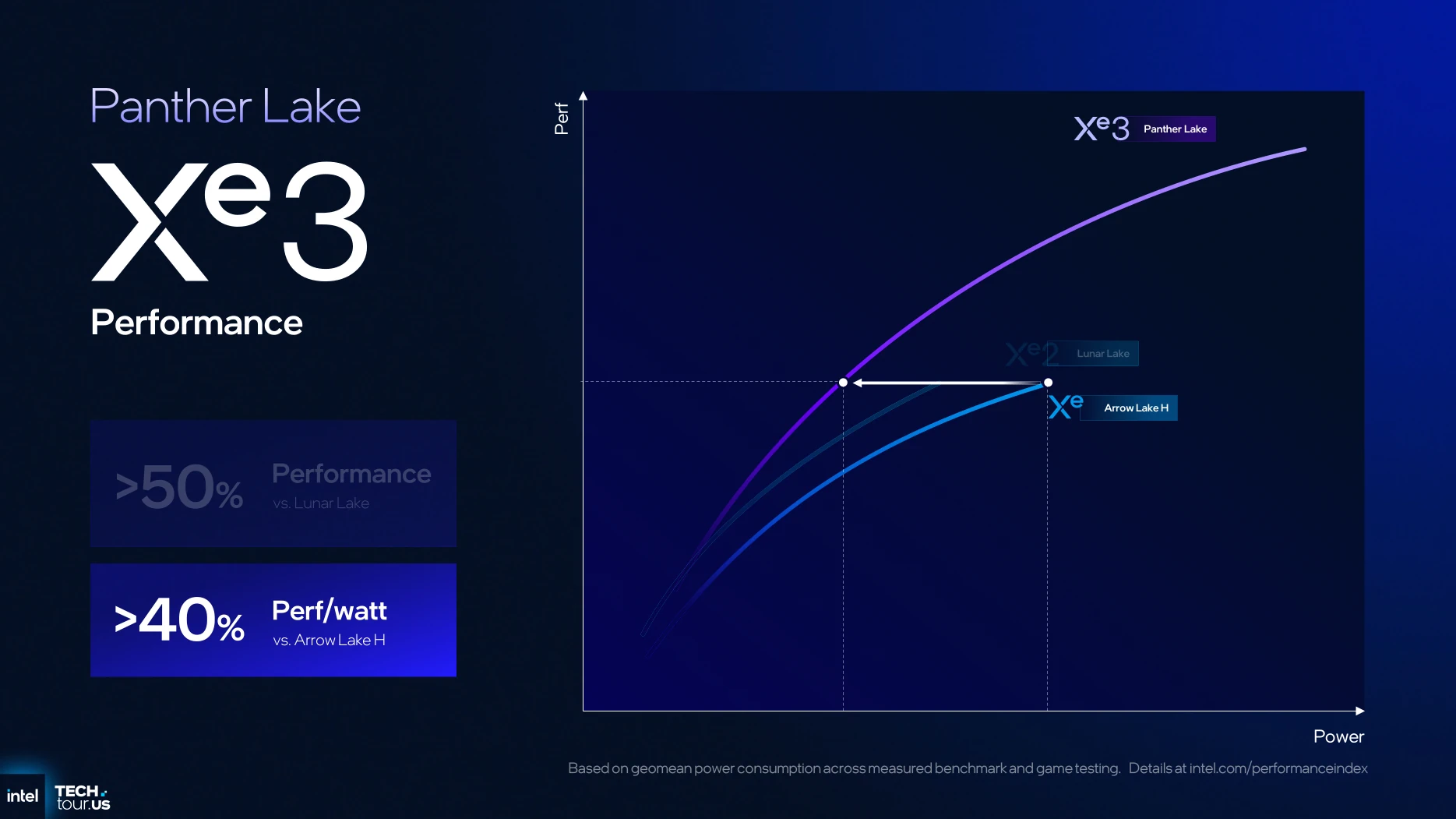 Panther Lake Gpu Xe3 Comparo Perf